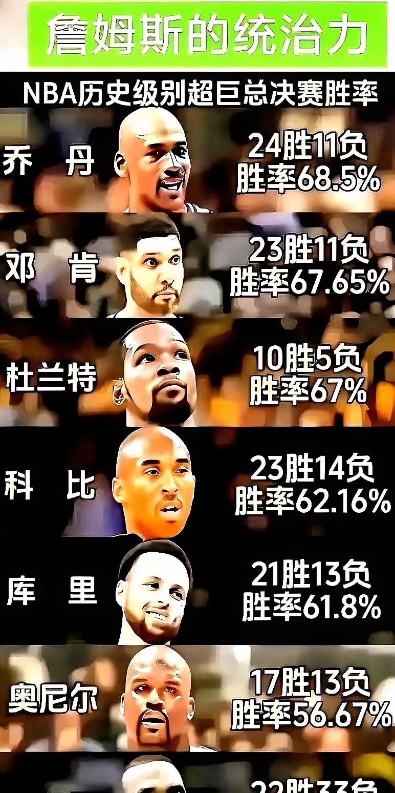 关于NBA总决赛今夜再迎强敌;毕尔巴鄂竞技绝杀压哨;主帅态度——质疑声仍在;年轻球员得到机会的信息 关于NBA总决赛今夜再迎强敌;毕尔巴鄂竞技绝杀压哨;主帅态度——质疑声仍在;年轻球员得到机会的信息
